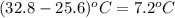 (32.8 - 25.6)^{o}C = 7.2^{o}C