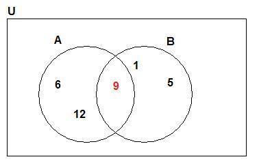 If a = {x | x = 3n, n € {2,3,4}} and b = {x x = 4m - 3, m = {1,2,3}}, what element exists in the int