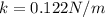 k=0.122 N/m