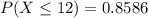 P(X\leq 12)=0.8586