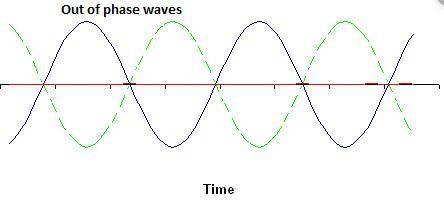 Two speakers face each other, and they each emit a sound of wavelength (lambda). one speaker is 180