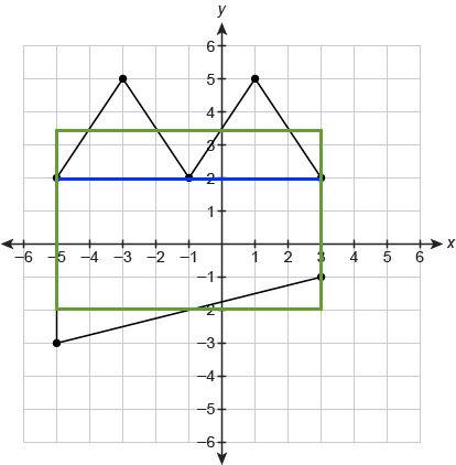 What is the area of this figure?