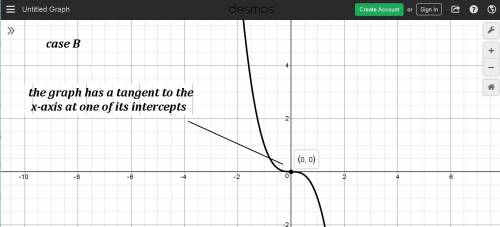 Which of these equations has a graph that is tangent to the x-axis at one of its intercepts?  choose