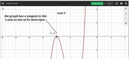 Which of these equations has a graph that is tangent to the x-axis at one of its intercepts?  choose