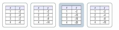 Which table represents a linear function?