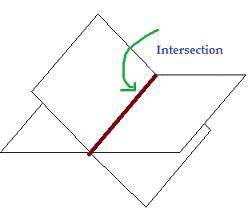 Which of the following is formed by the intersection of two planes?   a- a line  b- a ray. c- a poin