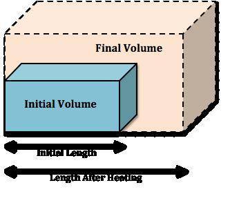 Apiece of aluminum has a volume of 1.50 10-3 m3. the coefficient of volume expansion for aluminum is