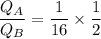 \dfrac{Q_A}{Q_B}=\dfrac{1}{16}\times \dfrac{1}{2}