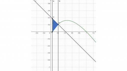 Need some  with higher level mathematics integration question as attached in this post, specifically