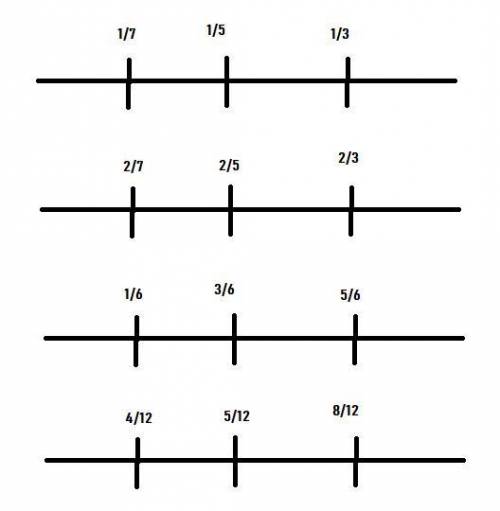 List the fractions from least to greatest and a picture to show your answers a 1/5,1/7,1/3 b 2/5,2/7