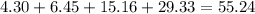 4.30+6.45+15.16+29.33=55.24