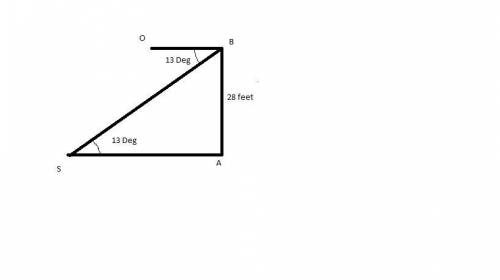 Ashark is swimming 28 feet below sea level. if the angle of depression from a boat on the water to t