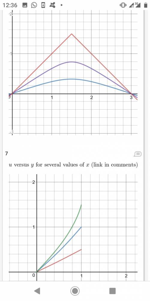 (a) find the solution u(x,y)of laplace’s equation in the rectangle 0 (b) find the solution if g(x)=x