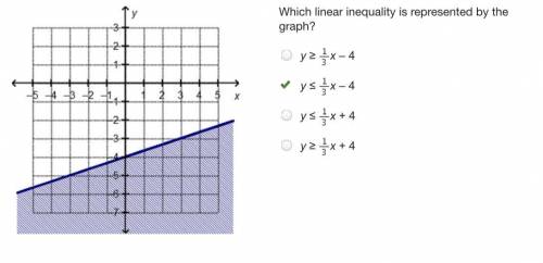 Which linear inequality is represented by the graph?  y ≥ one-thirdx – 4 y ≤ one-thirdx – 4 y ≤ one-