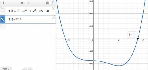 The cost of producing x video game consoles is modeled by the following function. if a company spent