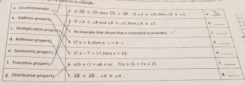 Which number is addition property?