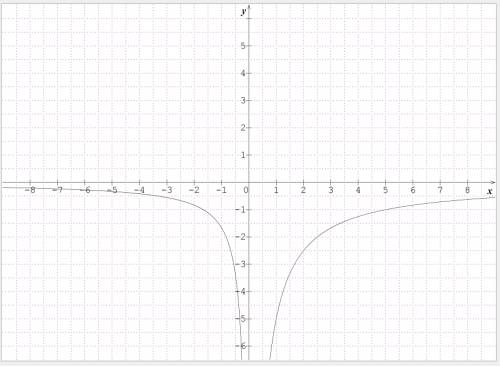 Is the function of f(x)=5/x + |-2x| even, odd, or neither?