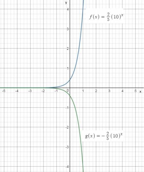 Which function represents g(x) , a reflection of f(x)= 2/5 (10) x across the x-axis ?