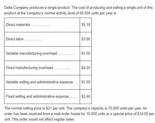 Delta company produces a single product. the cost of producing and selling a single unit of this pro