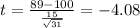 t=\frac{89-100}{\frac{15}{\sqrt{31}}}=-4.08