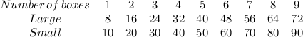 \begin{array}{cccccccccc}Number\,of\,boxes & 1 & 2 & 3 & 4 & 5 & 6 & 7 & 8 & 9\\Large & 8 & 16 & 24 & 32 & 40 & 48 & 56 & 64 & 72\\Small & 10 & 20 & 30 & 40 & 50 & 60 & 70 & 80 & 90\end{array}