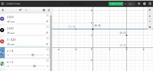 Select the equation of the line that passes through the point (−2, 3) and is perpendicular to the li