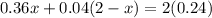 0.36x+0.04(2-x)=2(0.24)