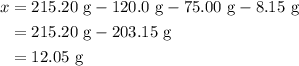 \begin{aligned}x&=215.20{\text{ g}}- {\text{120}}{\text{.0 g}} - {\text{75}}{\text{.00 g}} - {\text{8}}{\text{.15 g}}\\&= 215.20{\text{ g}} - {\text{203}}{\text{.15 g}}\\&= 12.05{\text{ g}}\\\end{aligned}