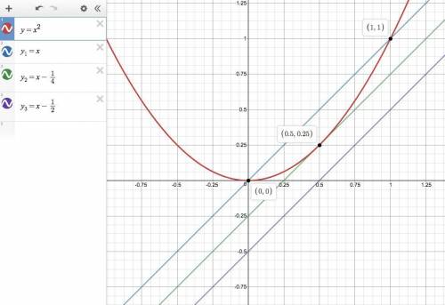 Write a linear equation that intersects y = x2 at two points. then write a second linear equation th