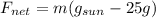 F_{net} = m (g_{sun} - 25 g)