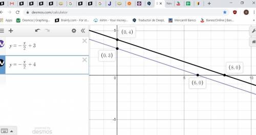 Graph these equations:  x+2y=6, y=-1/2x+4 how many solutions does the system of equations have?