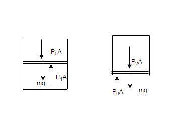 Pressure a vertical piston cylinder device contains a gas at an unknown pressure. if the outside pre