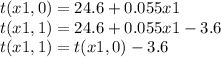t(x1, 0)= 24.6 + 0.055x1\\t(x1, 1) = 24.6 + 0.055x1 - 3.6\\t(x1, 1) = t(x1, 0) - 3.6