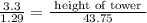 \frac{3.3}{1.29}=\frac{\text { height of tower }}{43.75}