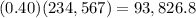 (0.40)(234,567)=93,826.8