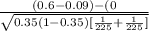 \frac{(0.6 - 0.09) - (0}{\sqrt{0.35(1-0.35)[\frac{1}{225} + \frac{1}{225} ]} }