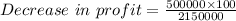 Decrease\ in\ profit = \frac{500000\times 100}{2150000}