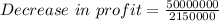 Decrease\ in\ profit = \frac{50000000}{2150000}