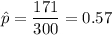 \hat{p}=\dfrac{171}{300}=0.57