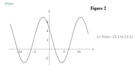 Describe how to transform a trigonometric function from the standard trig function f(x) = sin x, f(x