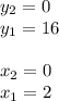 y_2=0\\y_1=16\\\\x_2=0\\x_1=2