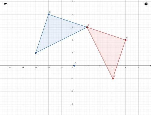 What points do i graph the image of the rotation on?