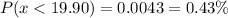 P(x < 19.90) =0.0043= 0.43\%