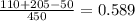 \frac{110+205-50}{450} =0.589\\