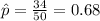 \hat p=\frac{34}{50}=0.68