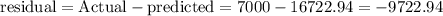 \text{residual}=\text{Actual}-\text{predicted}=7000-16722.94=-9722.94