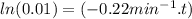 ln(0.01)=(-0.22min^{-1}.t)