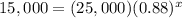 15,000 = (25,000)(0.88)^x