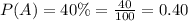 P(A)=40\%=\frac{40}{100}=0.40