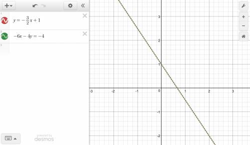 Y=-3/2x+1-6x-4y=-4 solve and graph